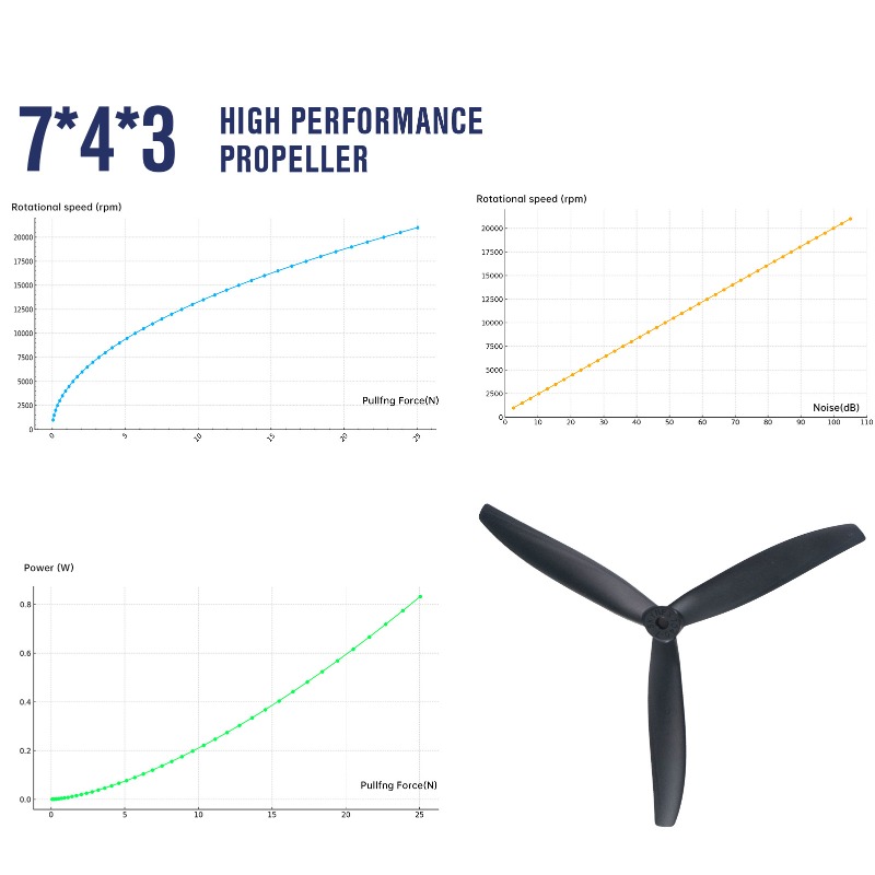7X4X3 7040 Propeller Bilah 7-I - Model Airplane Plastic ulasan dan harga